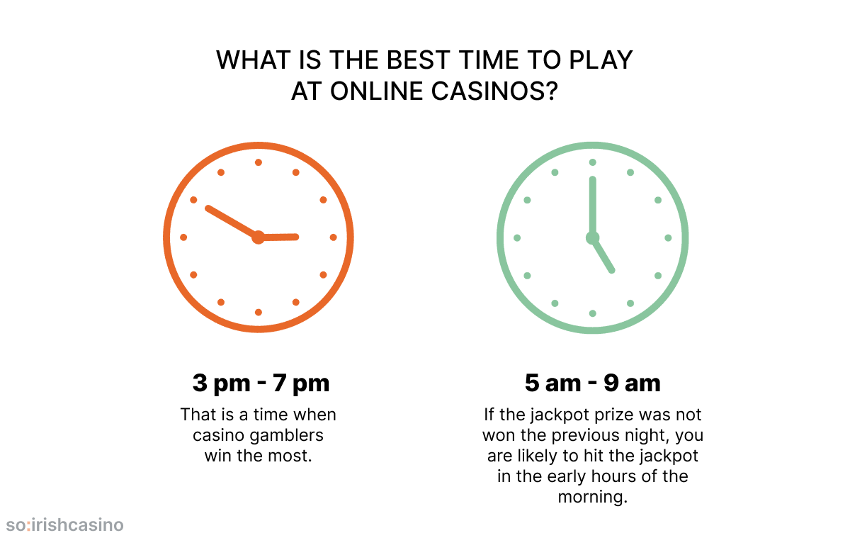 best time to play