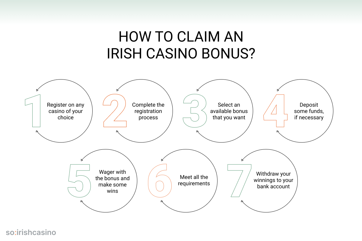 how to claim an irish casino bonus