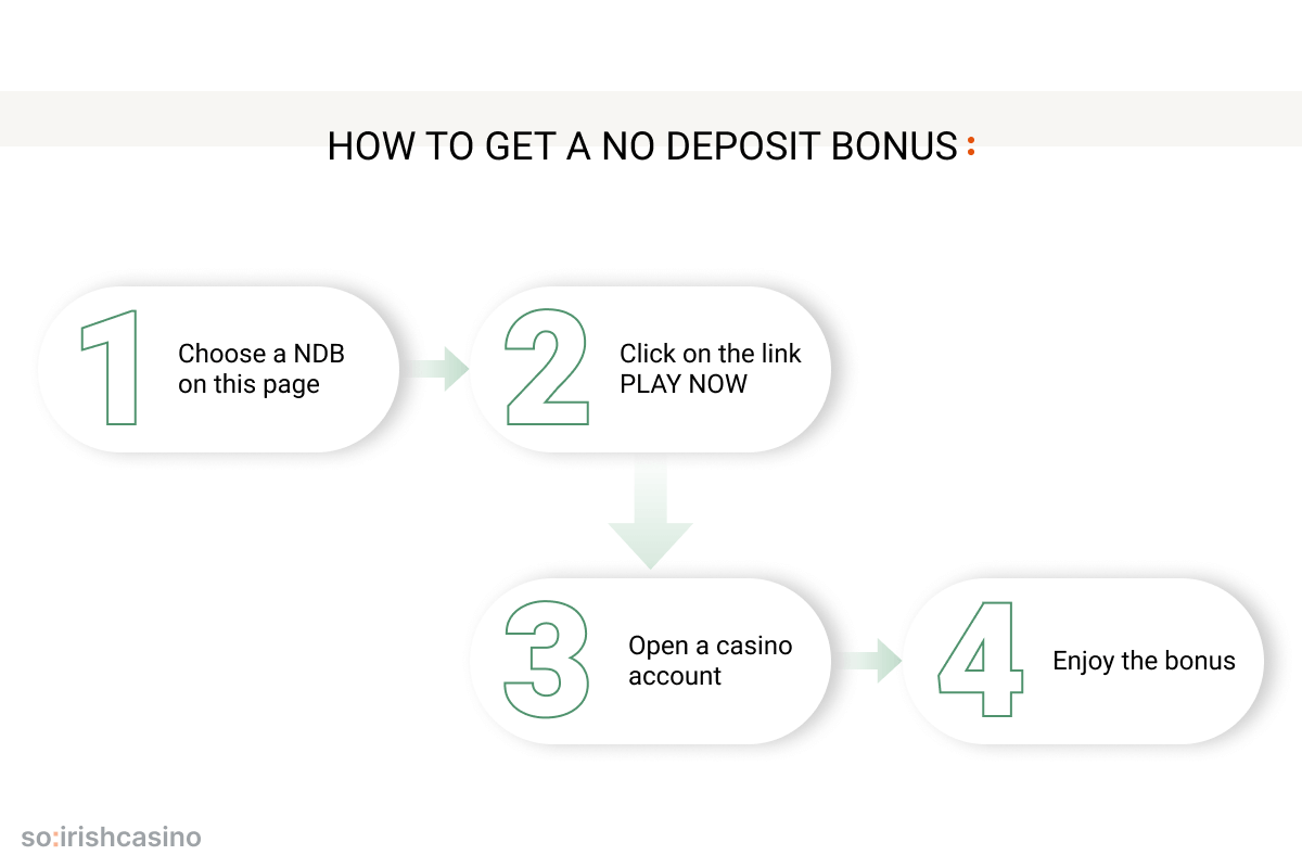 how to get a no deposit bonus