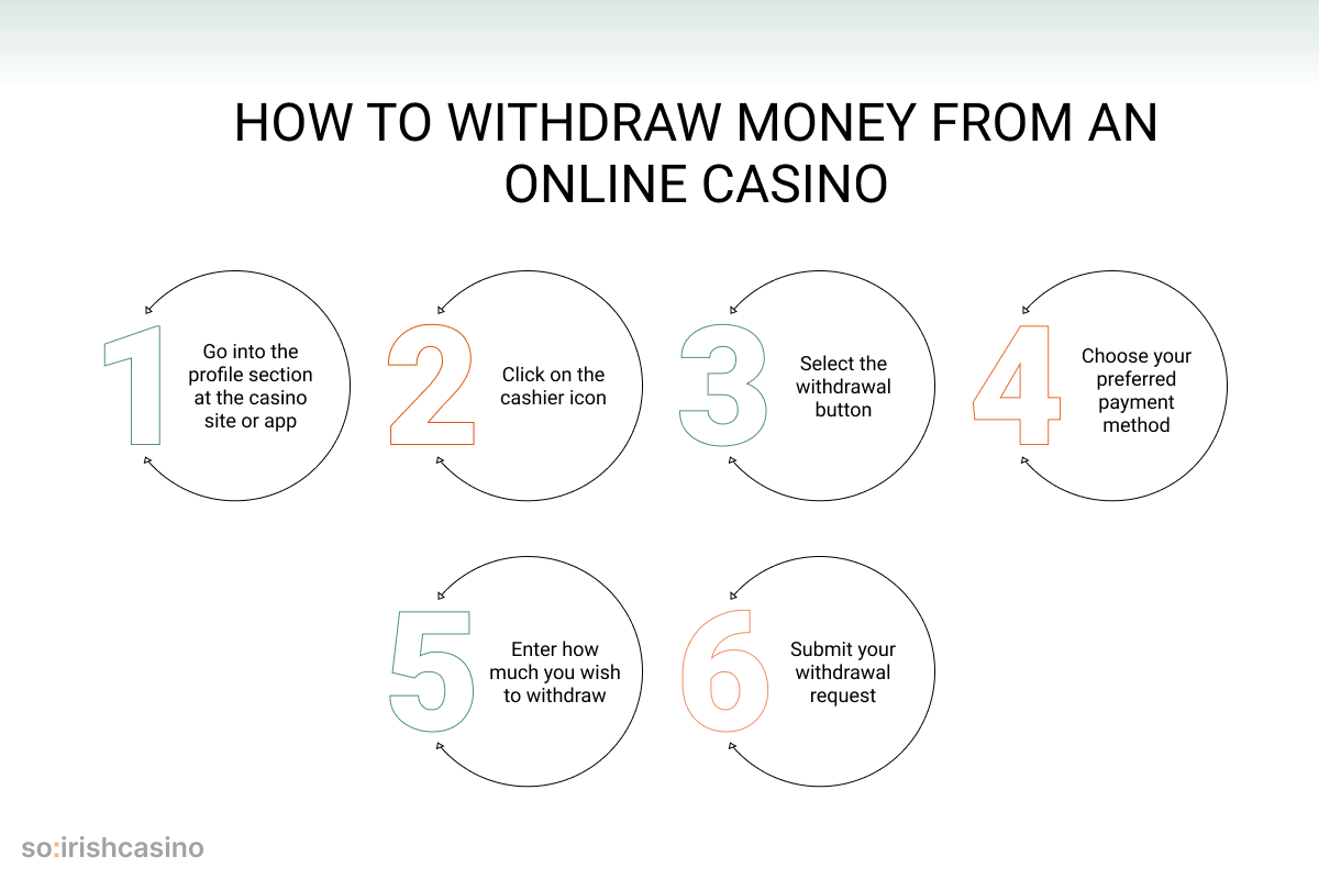 how to withdraw money from an online casino
