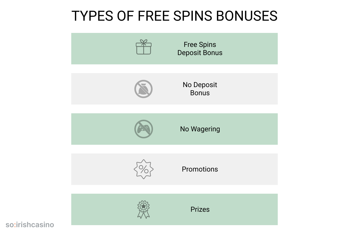 types of free spins bonuses